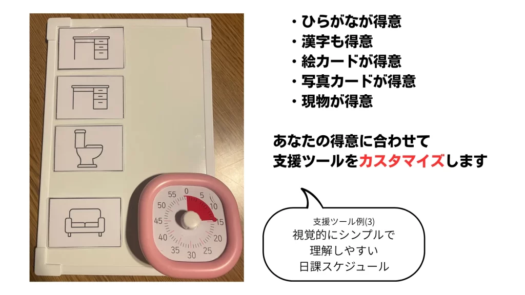 視覚的に分かりやすい絵カードを用いたパートスケジュール